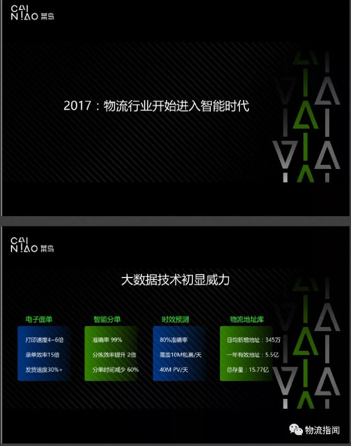 干貨：菜鳥網絡CTO揭秘未來物流大腦圖景！（16頁PPT）