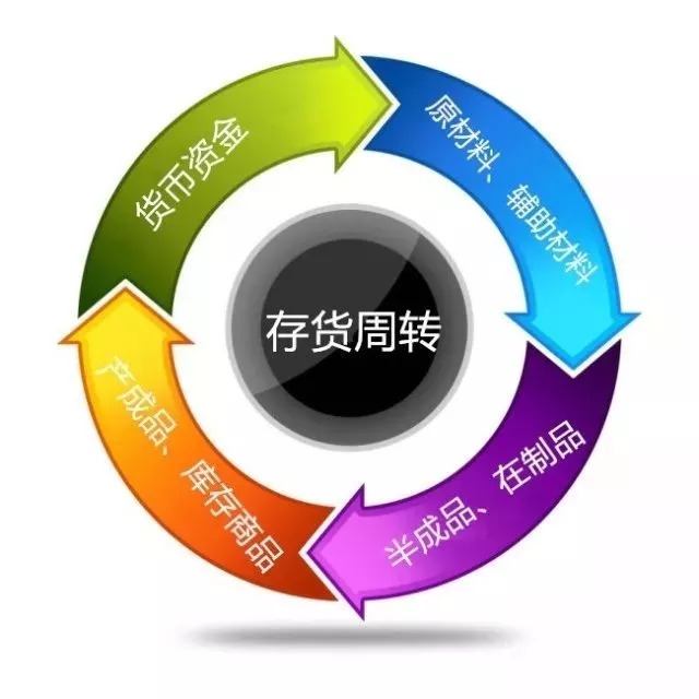 通過存貨周轉(zhuǎn)率分析制造企業(yè)運(yùn)營情況
