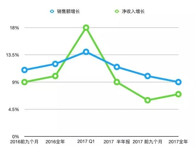Zara用AR武裝門店，H&M則投資新技術——鞋服物流創新發展聯盟
