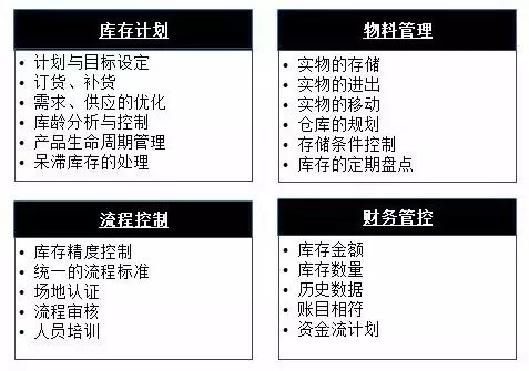 庫存管理的“控制臺”與“圣經”