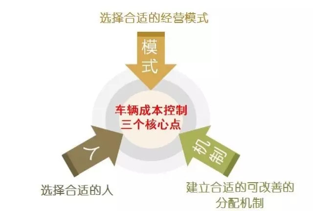 物流公司如何控制車輛成本