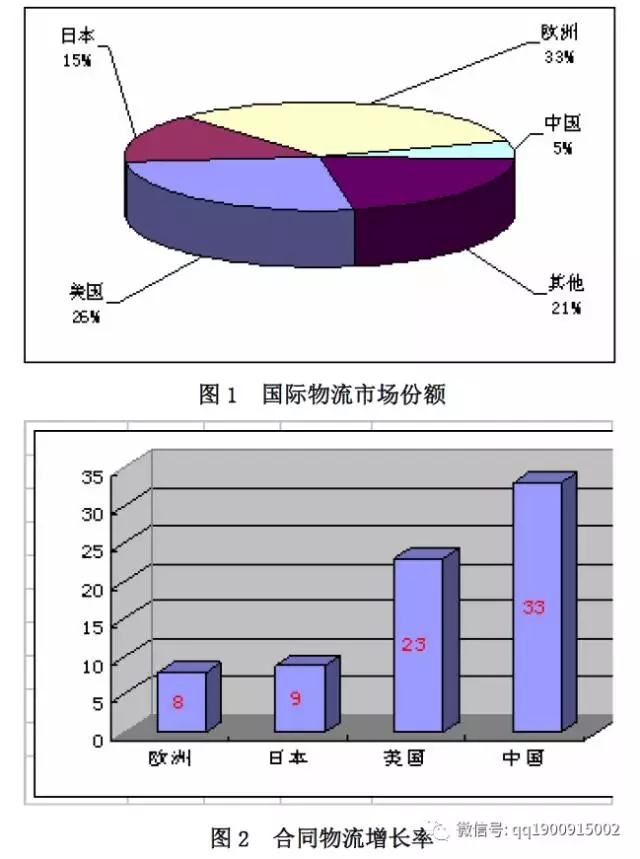張蕓：物流外包，專注和專業才能精益！
