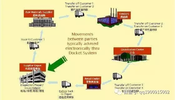 吳清一：集裝單元器具的回收與循環使用