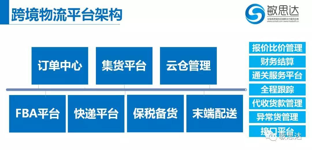 讀懂跨境電商物流的五種模式