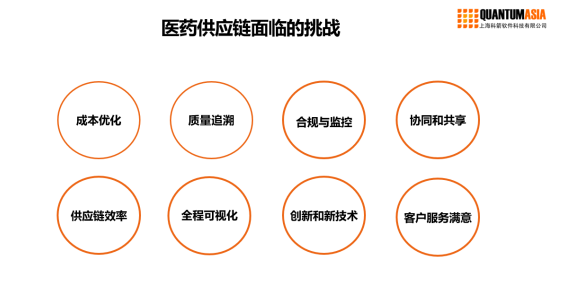 數字化供應鏈和醫藥物流——第五屆中國醫藥物流行業年會科箭演講