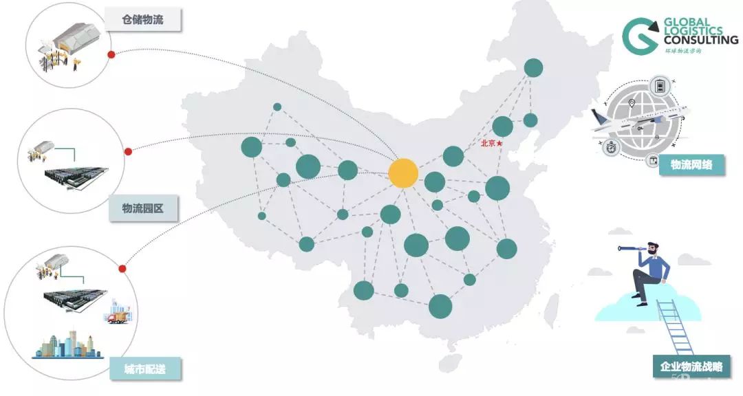 企業物流五種規劃類型及特征分析，你都知道哪些？