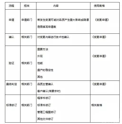 人機料法環，工廠管理分析最全干貨
