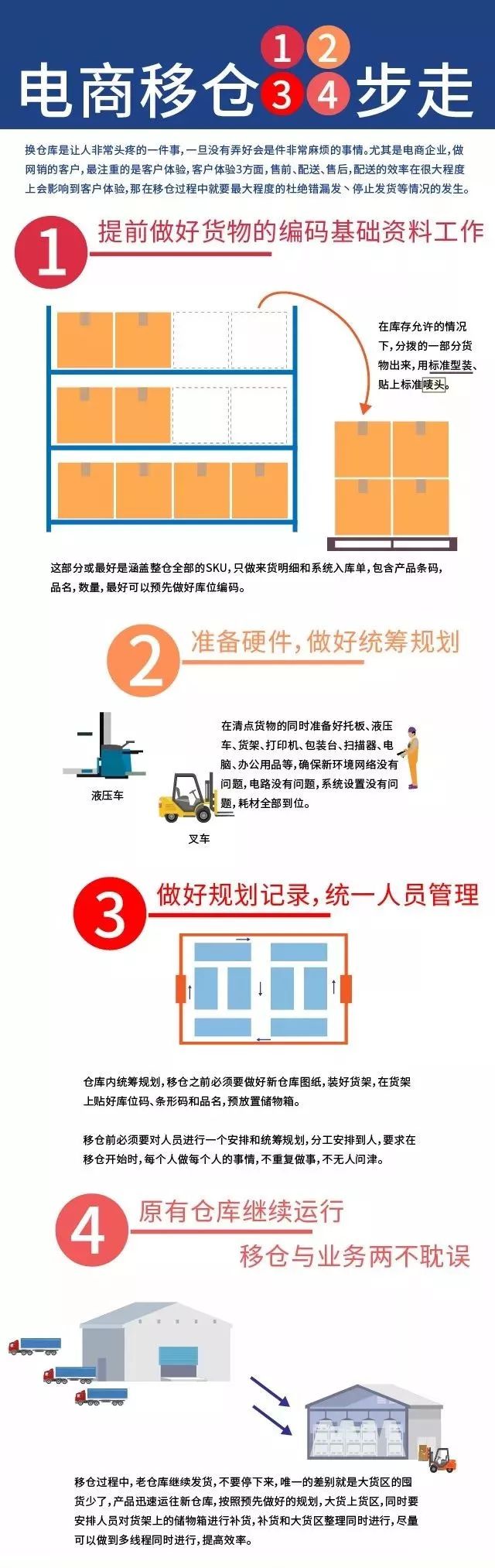 一張圖講述電商移倉4步走
