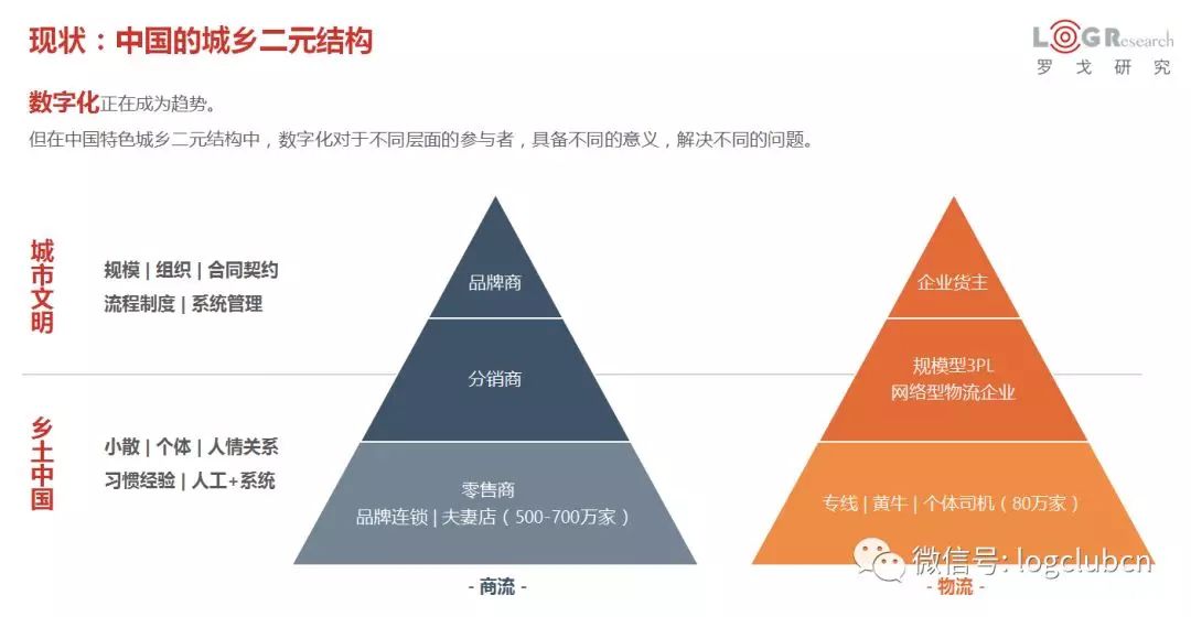 水哥：這些年的物流創新，為市場留下了什么？