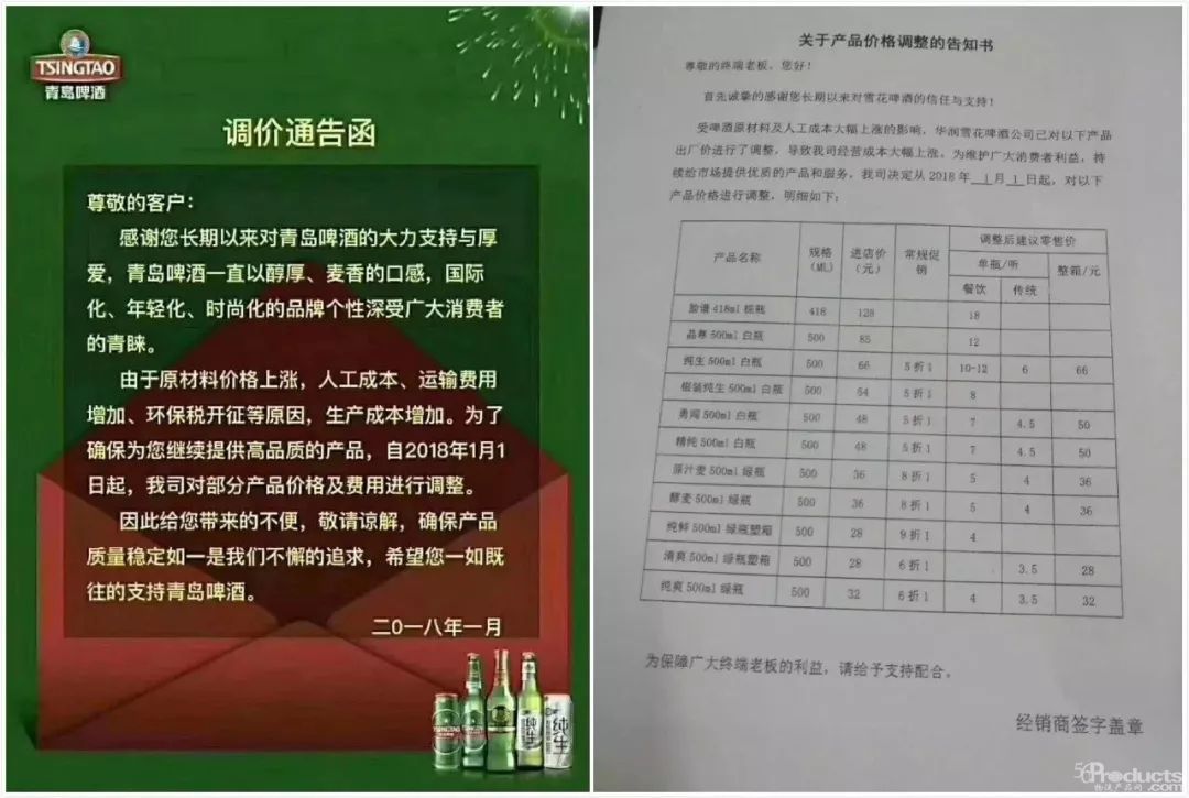 01 啤酒行業集體漲價