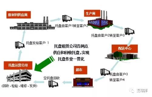 單元器具共享模式與價值分析調研報告