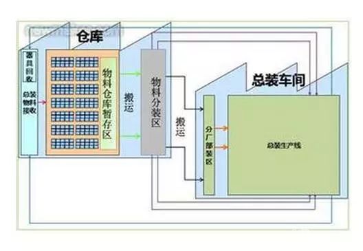 倉庫管理好，利潤才能往上漲