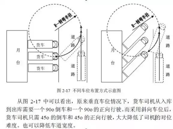 有了這3步，庫房布局、揀貨、配貨方案全說清楚了！