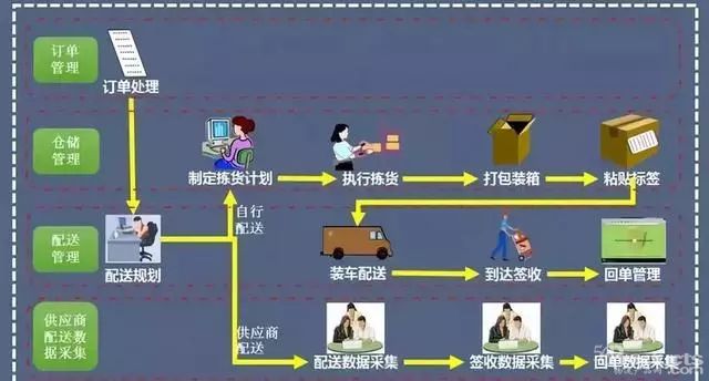 高效倉儲管理，這樣做才合格