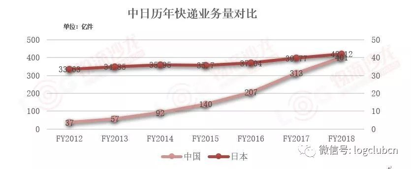 走進日本快遞龍頭企業——雅瑪多
