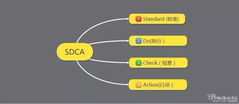 倉庫管理持續改善方案