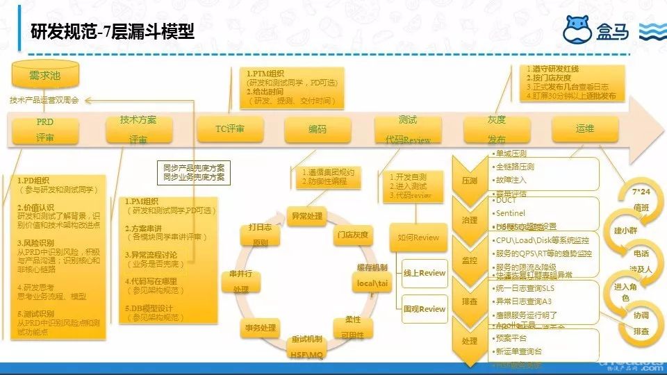 為了30分鐘配送，盒馬工程師都有哪些“神操作”？