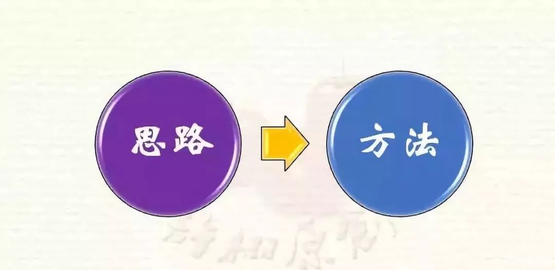 控制安全庫存，不是單純的降低安全庫存！