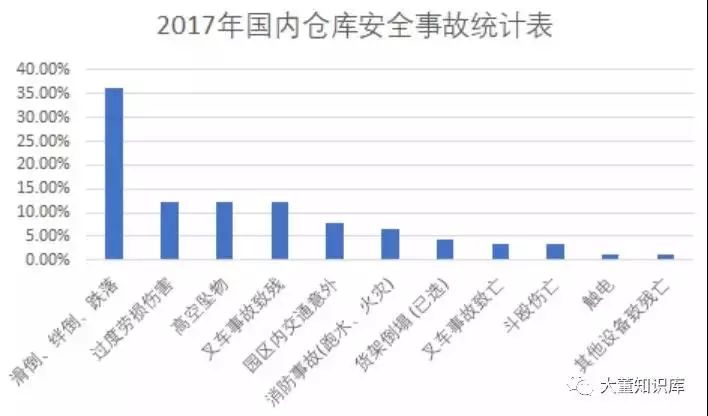 實用！倉庫安全的10大風險及安全文化建立方法