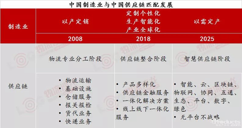 100+世界500強(qiáng)選擇的供應(yīng)鏈管理上市公司，飛力達(dá)如何逆風(fēng)變革？