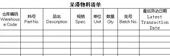 最實用的呆滯物料處理方案