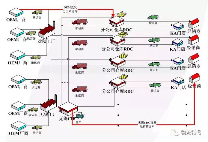 案例：如何打造成功的快消品CDC？這是佳怡供應(yīng)鏈的一份解決方案