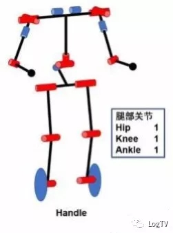 厲害了！形如恐龍，堆垛、碼箱、搬運(yùn)收放自如的機(jī)器人來啦！