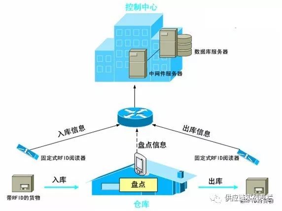 干貨！倉儲規(guī)劃管理思維模型來啦！