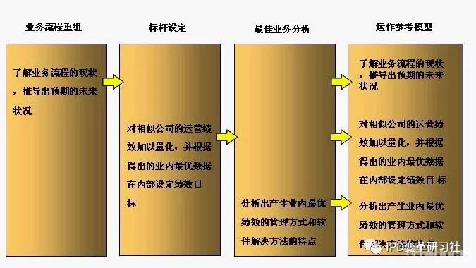 揭秘華為集成供應(yīng)鏈管理（ISC）流程