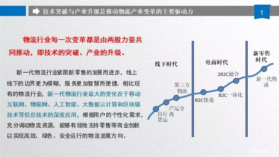 圓通副總裁相峰：未來5G時代下的智慧物流應用場景（演講全文）