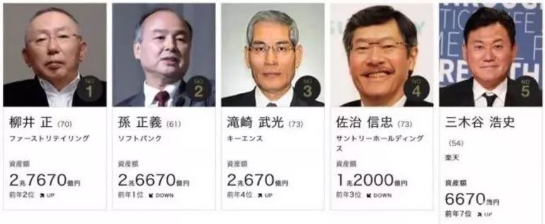揭秘：從理貨員到身價超過1600億，日本首富柳井正是如何煉成的？