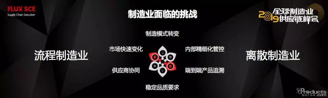 制造訂單一天一變樣 怎樣用好供應鏈控全局？