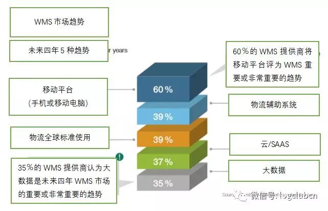 一份倉庫管理系統指南，幫你選擇合適的WMS供應商