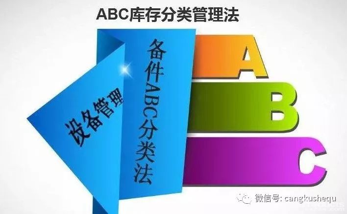 案例分析 | 應用ABC分類法優(yōu)化庫位管理