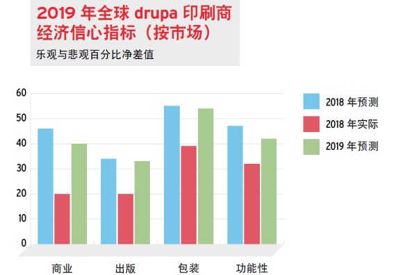 全球包裝印刷發展被看好，swop 2019借勢開啟“印刷包裝主題館”