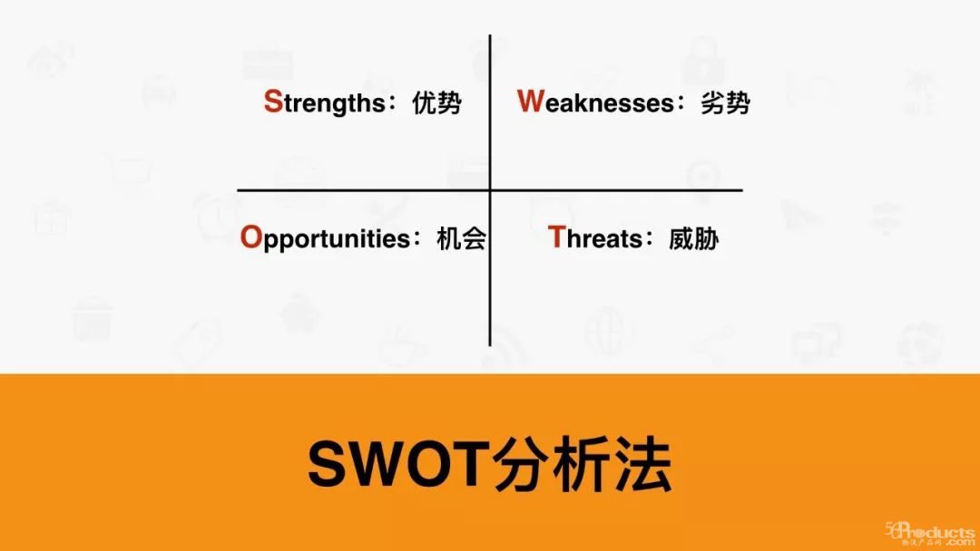 SWOT、PDCA、6W2H、SMART、WBS、二八原則，都很實用！
