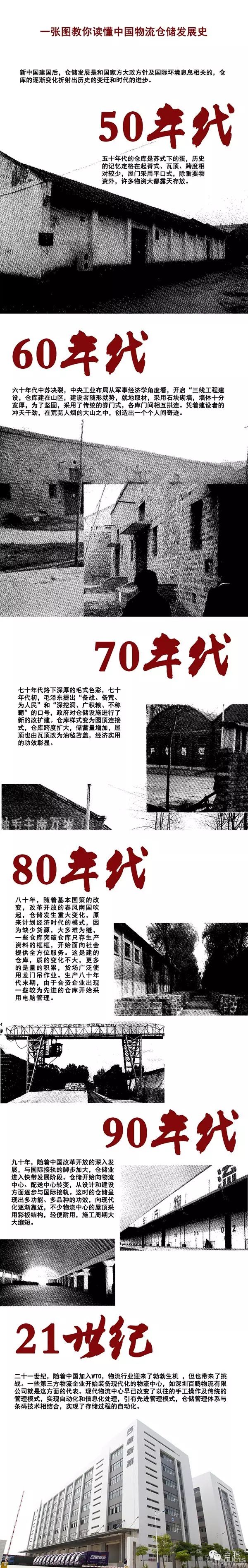 一張圖教你讀懂中國物流倉儲發(fā)展史