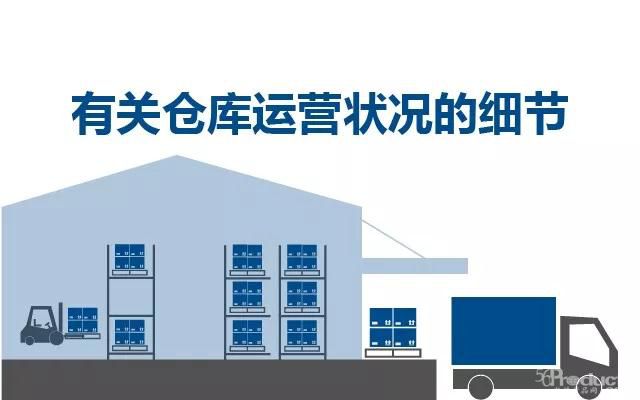 合格的倉庫運營是怎樣一種狀態