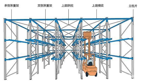 自動化立體倉庫信息系統及搬運機械