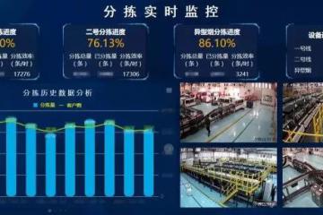 物流最強大腦 ：智慧物流管控平臺