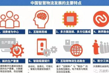 魏際剛：智慧物流推動中國物流革命
