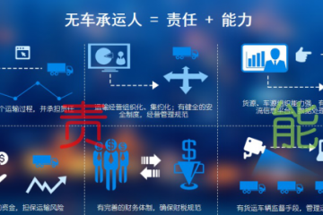 新賽道下的猜想之三：承運江湖的兩把利劍