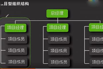 視頻：物流倉儲產品