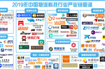 《2019年度中國物流科技行業(yè)數(shù)據(jù)報(bào)告》網(wǎng)經(jīng)社發(fā)布