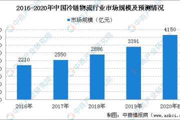 2020年國家骨干冷鏈物流基地建設(shè)名單發(fā)布：共計(jì)17個(gè)（附完整名單）