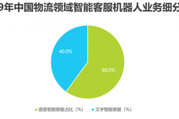 2020年中國人工智能+物流發(fā)展研究報(bào)告