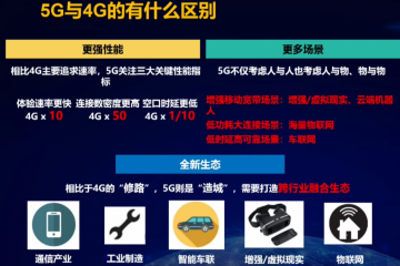 【視頻】工信部聞庫司長談5G行業轉型發展之道