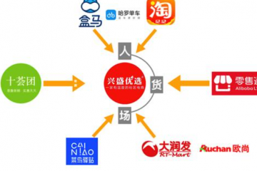 阿里圍剿興盛優選