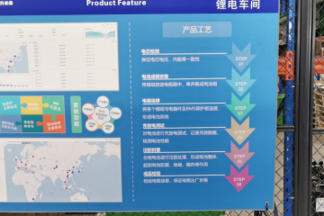 鋰電時代真的到來了嗎？如何選？安全嗎？