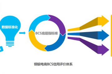 數智案例【02】鋼銀電商B2B鋼鐵全產業鏈的數智升級